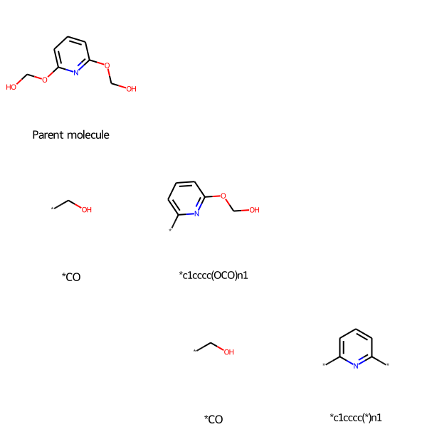 Hierarchy tree output from molecule_recap_tree function