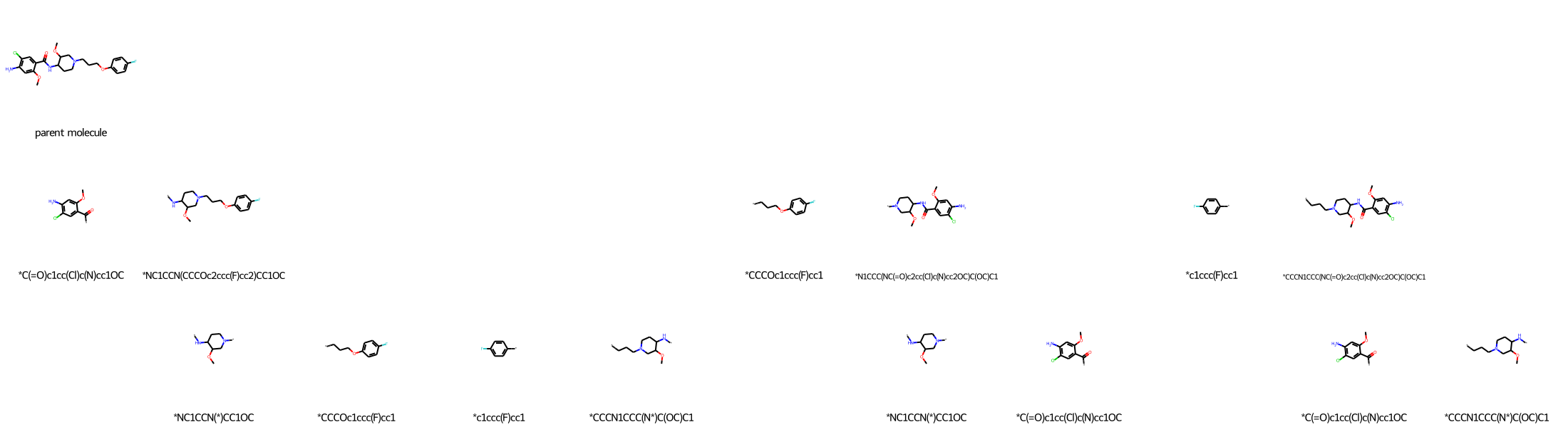 Hierarchy tree output from molecule_recap_tree function for complex parent molecule
