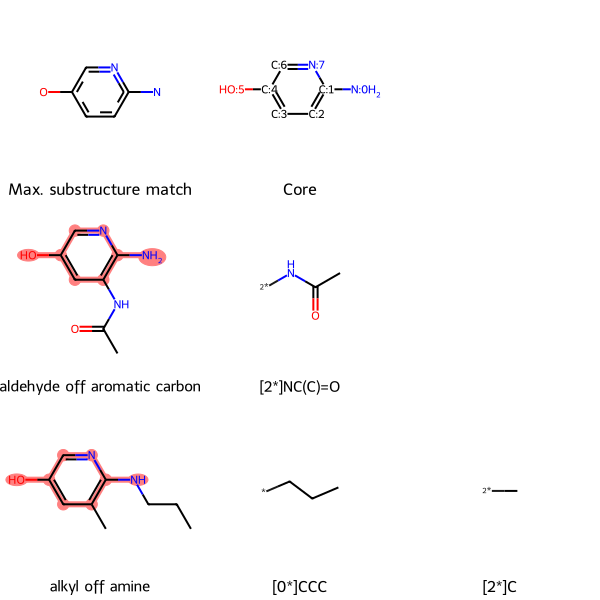 Grid generated by SmilesMCStoGridImage of maximum common substructure and core between two pyridinols; molecules and groups off maximum common substructure