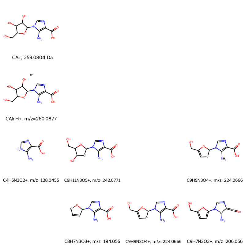 Mass spectrometry fragmentation tree for CAlr, generated by mass_spec_frag_tree