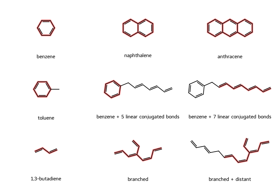 Grid of molecules with each's longest conjugated chain highlighted