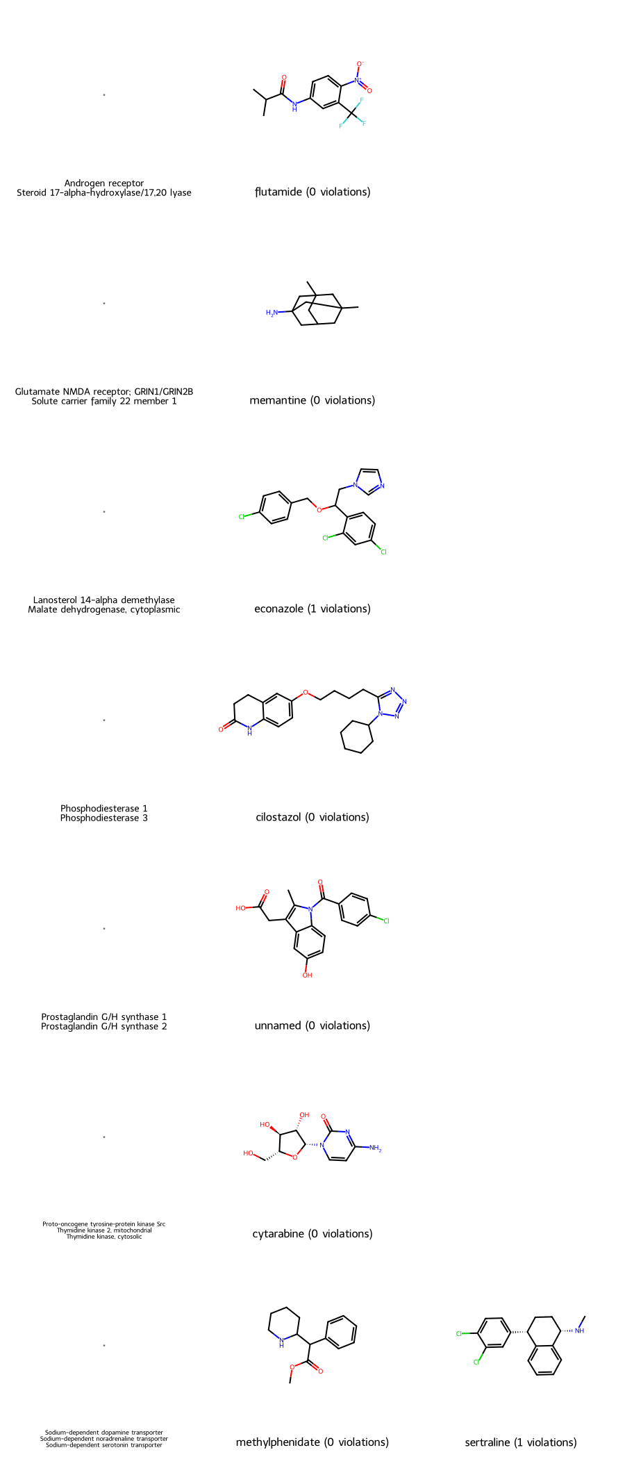 Molecular grid diagram where each row represents a target set and each column represents a compound