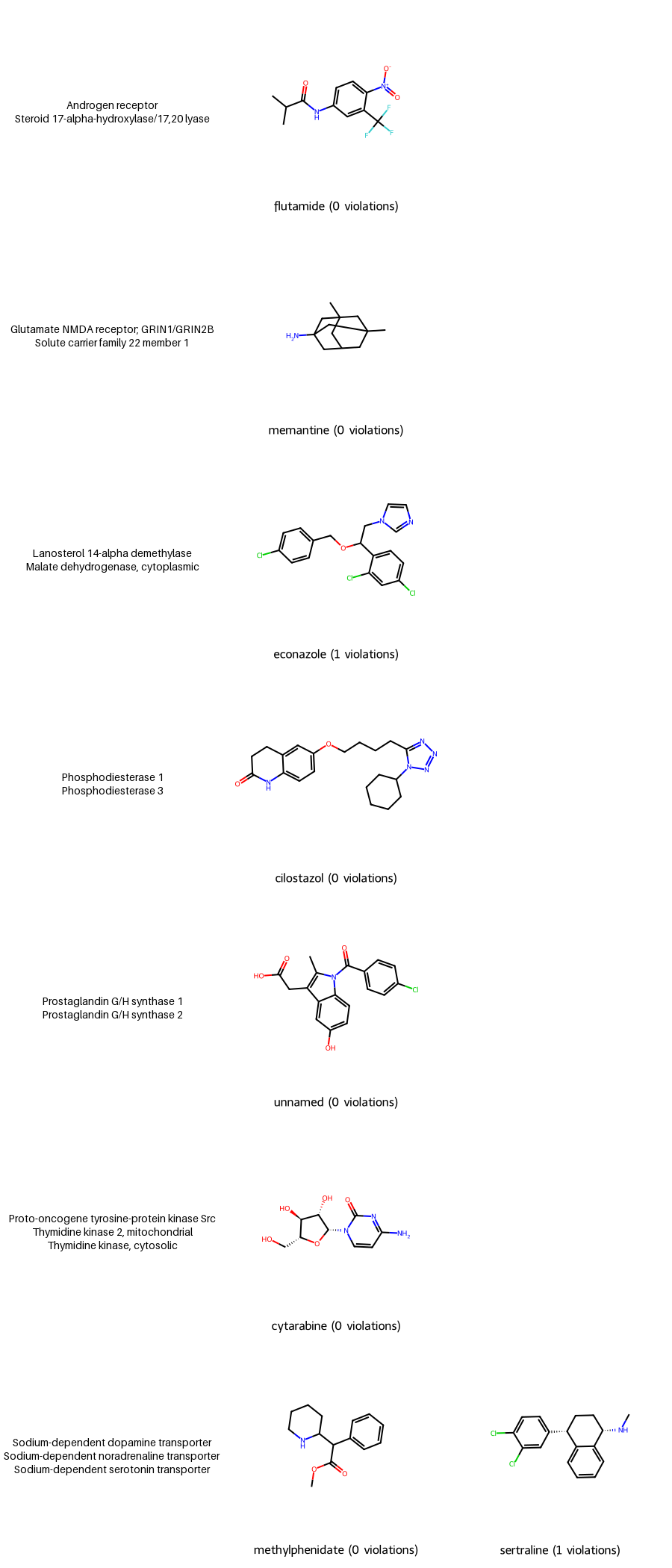 Molecular grid diagram where each row represents a target set and each column represents a compound