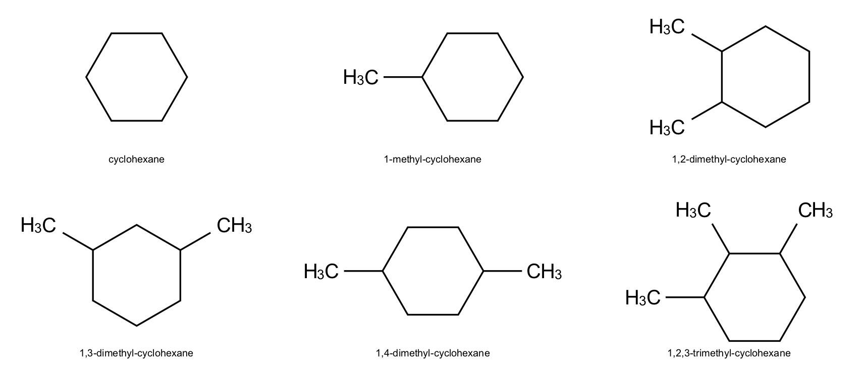 Molecular structures of six cyclohexanes