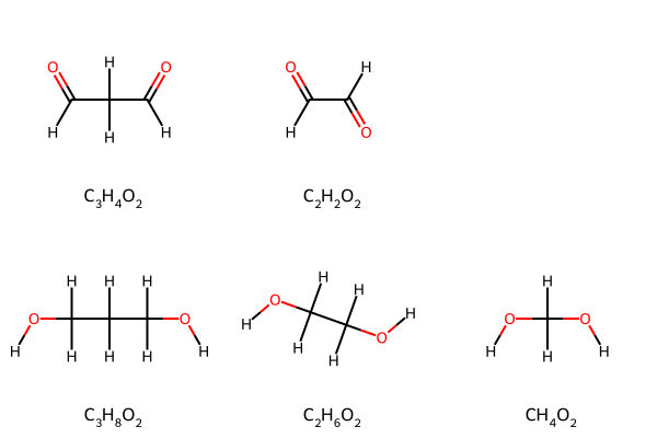 Two series of molecules with carbon chains 3, 2, and 1 atoms long. Top: Dialdehydes, with the one-carbon molecule, CO2, not shown. Bottom: Diols.