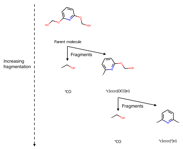 Annotated Recap retrosynthetic hierarchy tree