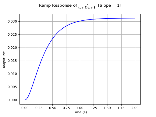 ../../../_images/control_plots-5.png