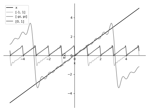 ../../_images/fourier-2.png