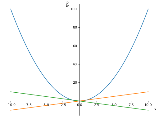 ../_images/plotting-2.png