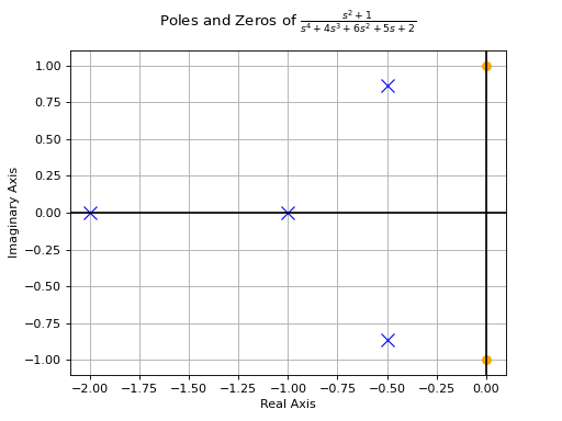 ../../../_images/control_plots-1.png