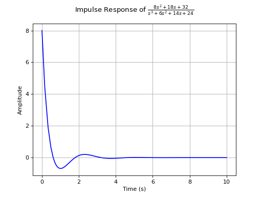 ../../../_images/control_plots-3.png