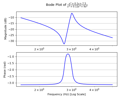 ../../../_images/control_plots-2.png